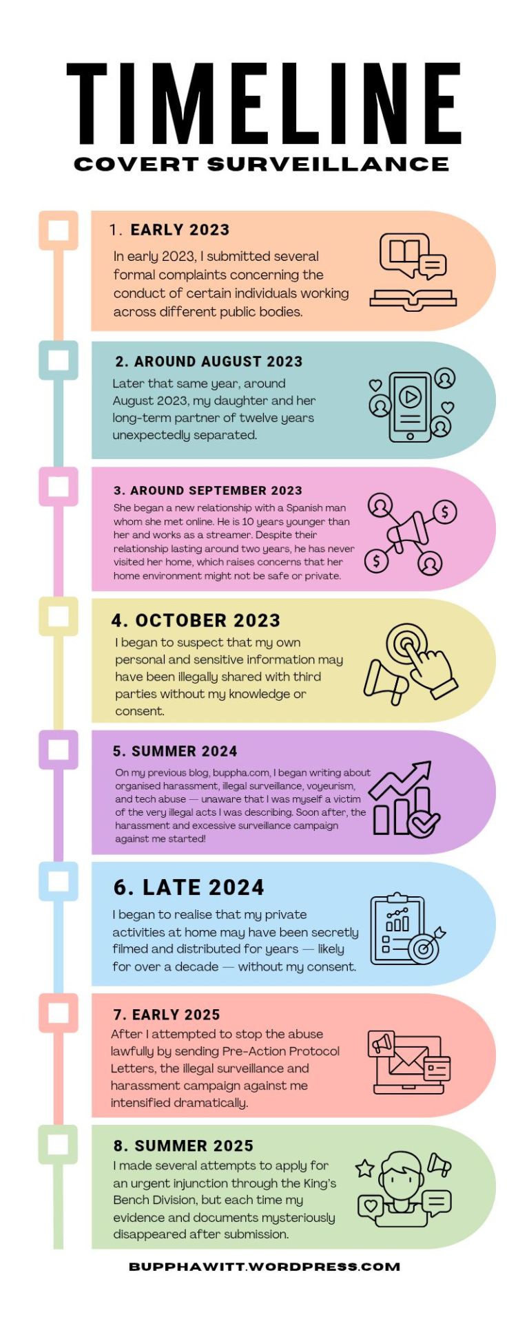 When the Timeline Itself Became&nbsp;Evidence